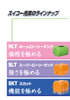 ローリータンク セレクションガイド p02