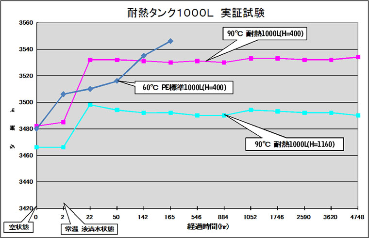 97％以上節約 プロキュアエーススイコー 耐熱大型タンク10000  856-9521 TU-10000 1台